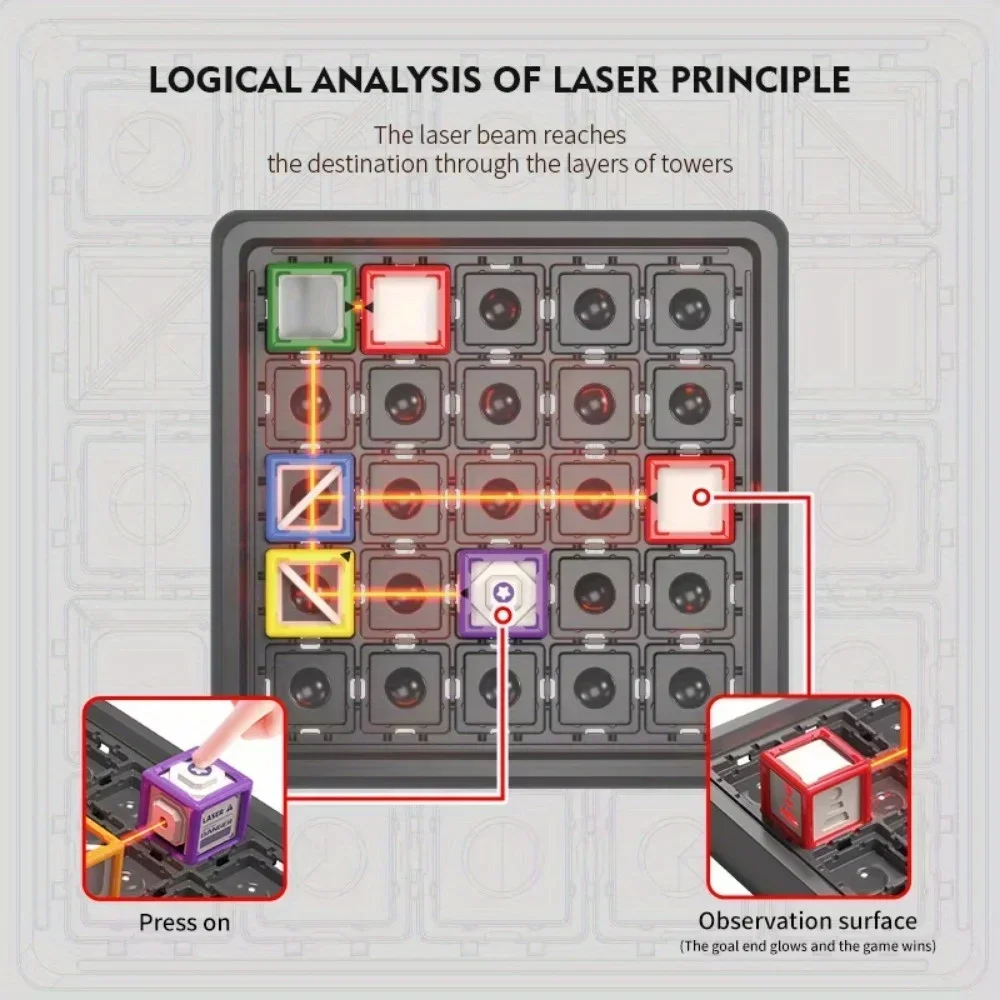 Çocuklar için Lazer Labirenti  - Board Game Qwirkle incelemesi ve fiyatı